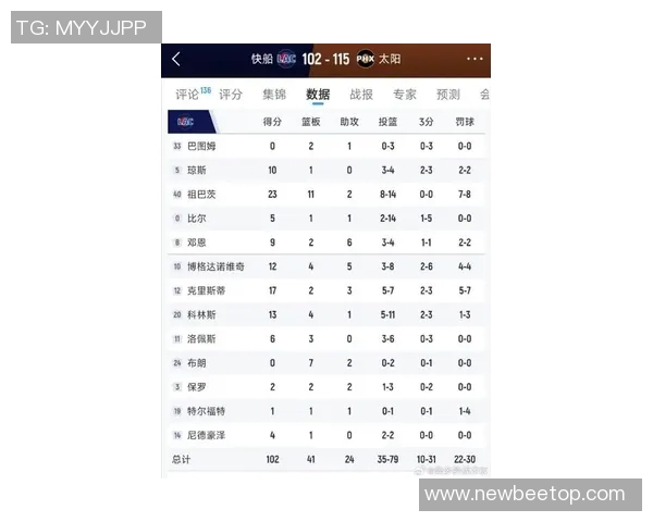 快船5场赢了105分 创胜率50%以下球队5连胜最多净胜分纪录