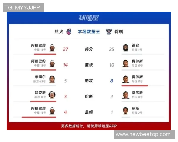 缺员热火力克鹈鹕巴姆-阿德巴约27分14板4帽，终结鹈鹕连胜_比赛_基奥_冯泰